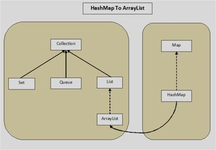 Java: how to convert HashMap<String, Object> to array