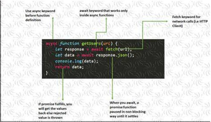 JavaScript fetch API - Why does response.json() return a promise object (instead of JSON)? [duplicate]