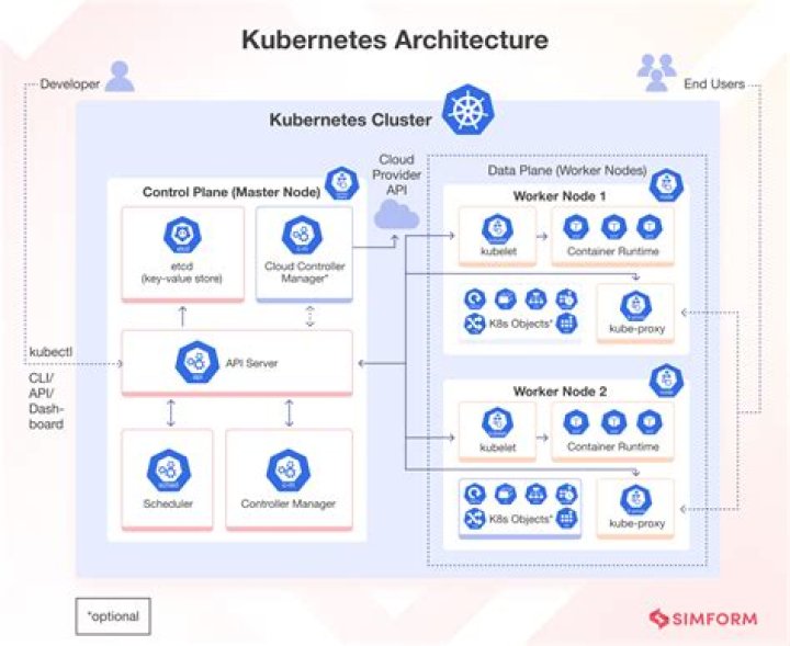 Kubernetes: list all pods and its nodes