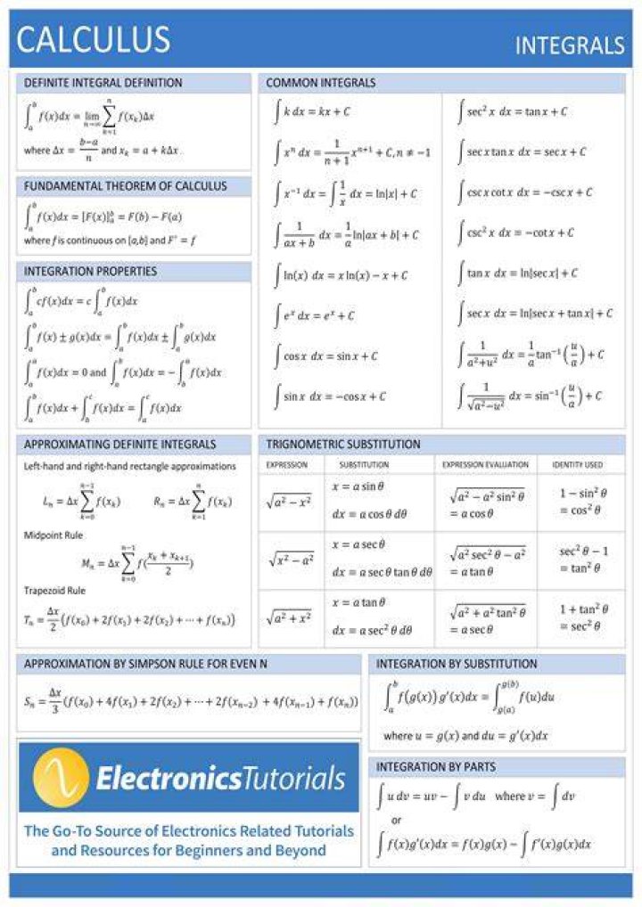 LaTeX puts too much space next to integrals