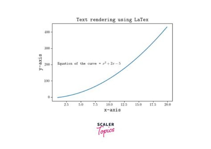LaTeX-style equation entry in Word 2007 and above