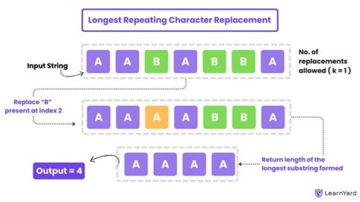 Leetcode 424. Longest Repeating Character Replacement: Right Pointer Incrementation