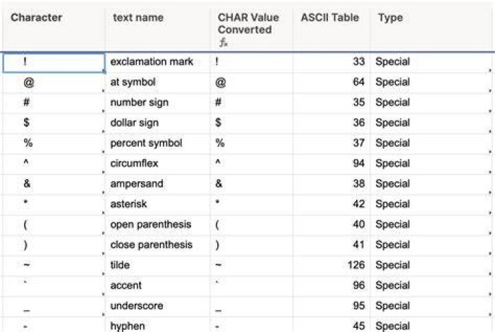 List of special characters for SQL LIKE clause