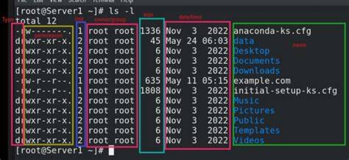 ls output