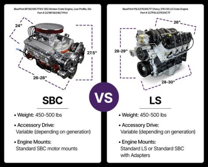 ls vs. ls -C difference
