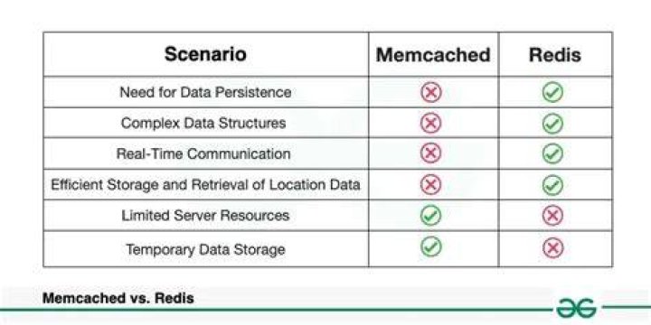 Memcached vs. Redis? [closed]