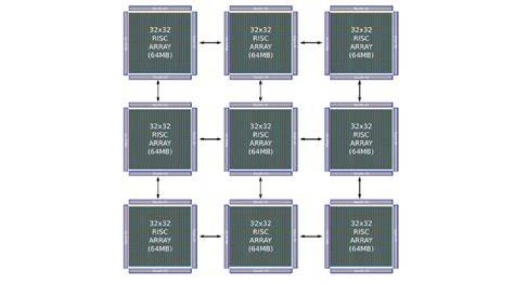 Multi-chip diagram