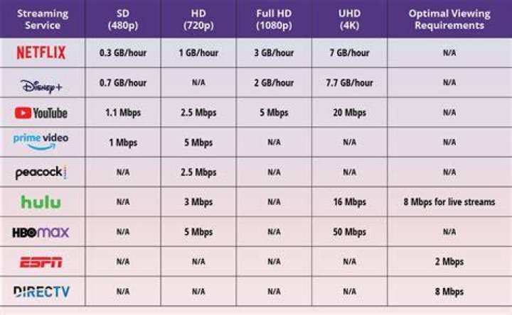 Netflix streaming: how much bandwidth does it use?