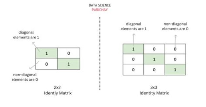 numpy.allclose() compare arrays with floating points