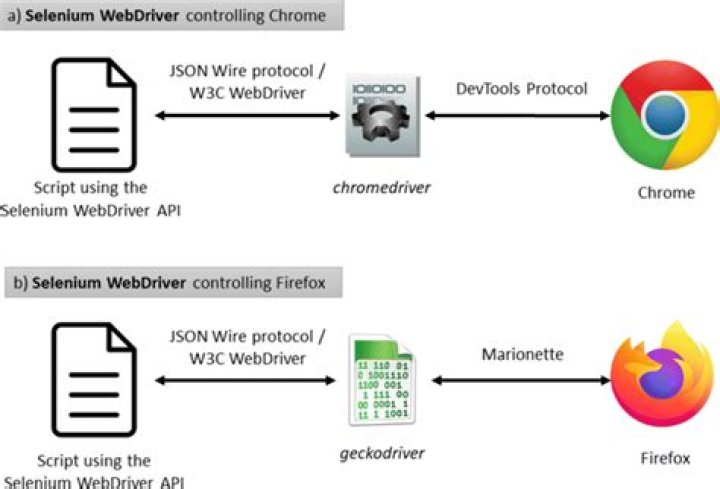 Open and close new tab with Selenium WebDriver in OS X