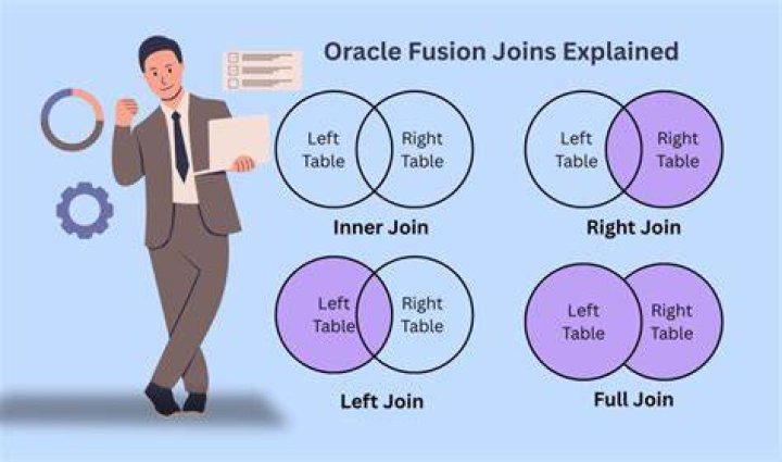 Oracle joins Vs Informatica Joins
