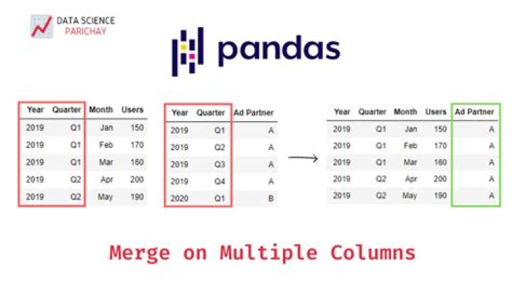 Pandas merge two dataframes with different columns