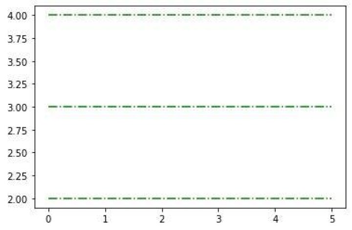 Plot a horizontal line using matplotlib