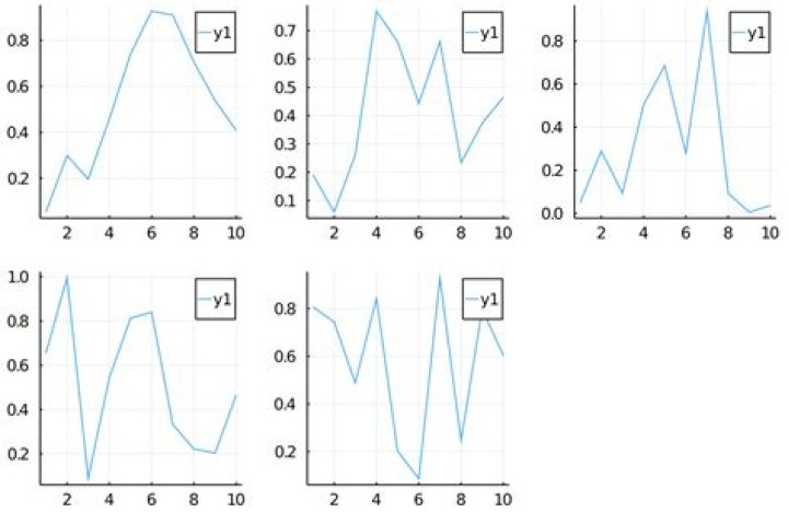 Plot an array of plots as subplots with Plots.jl
