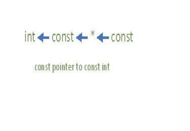 pointer to const int