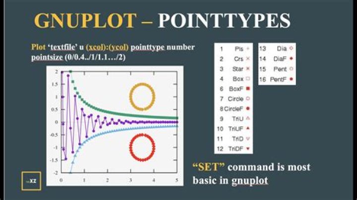 Pointtype command for gnuplot
