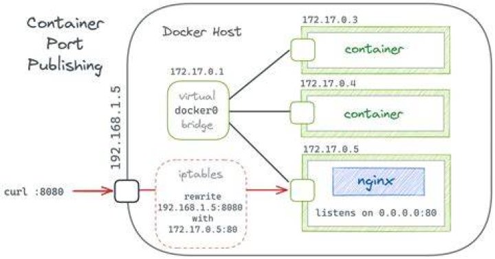 Port binding error when connecting to localhost Kafka broker from localhost Consumer in Docker container