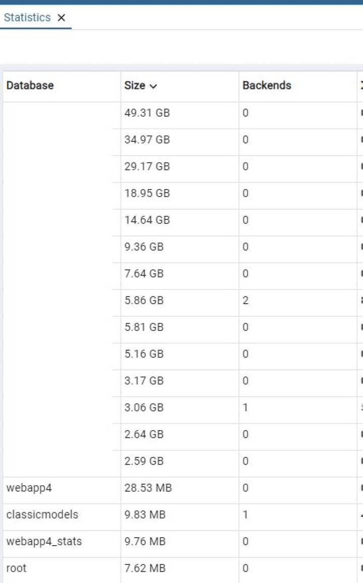 Postgres DB Size Command