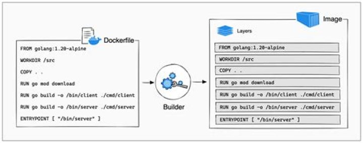 psql not connecting for timescaleDB container when working with Dockerfile