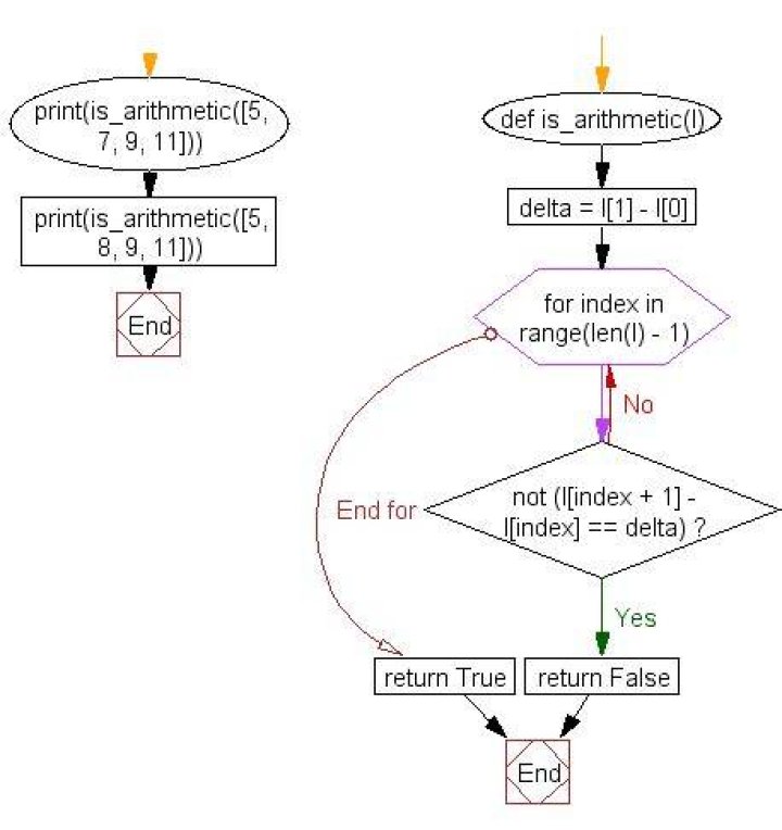 Python Sequence of Numbers