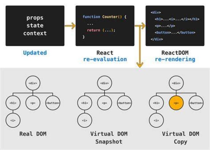 React component not re-rendering on state change