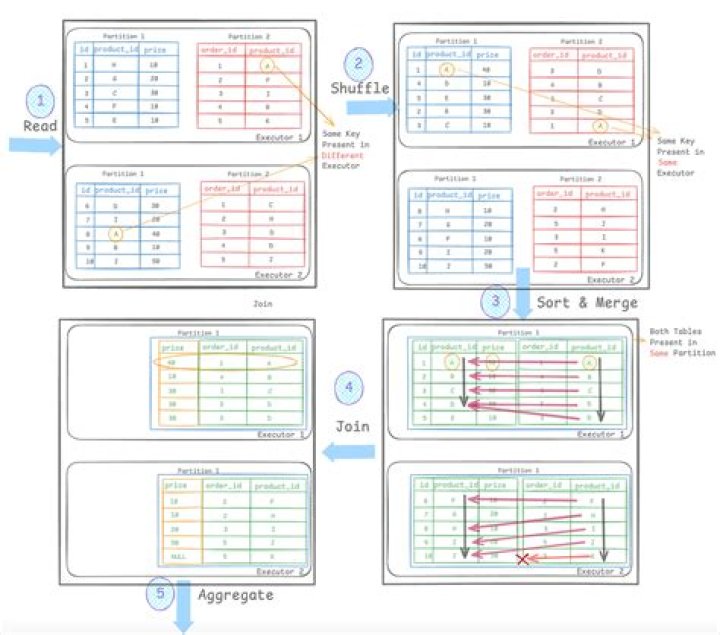 Reading TSV into Spark Dataframe with Scala API