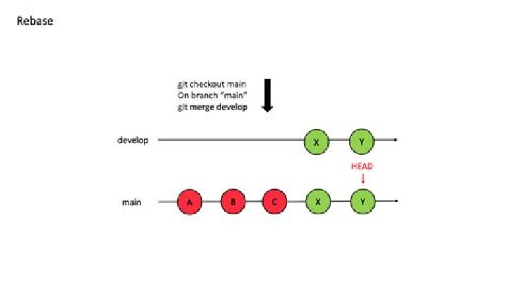 rebase1