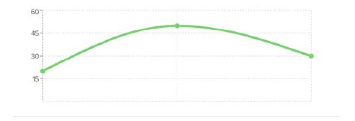 Recharts set Y-axis range