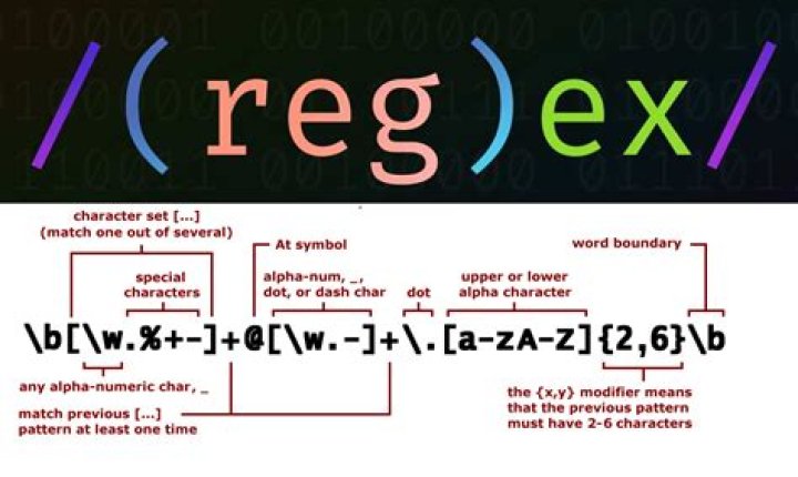 Regex pattern for checking if a string starts with a certain substring?