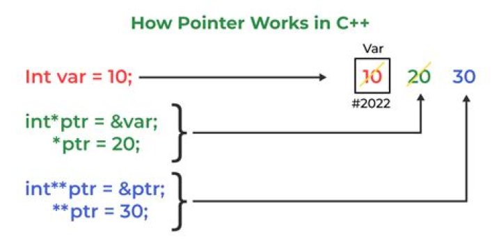 registerPointPickingCallback (PCLViewer::callback_Test,(void*)&viewer); returns C3687 non-standard syntax; use '&' to create a pointer to member