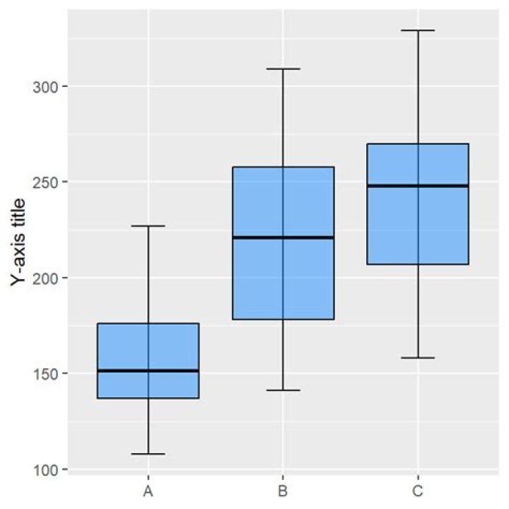 Remove all of x axis labels in ggplot [duplicate]