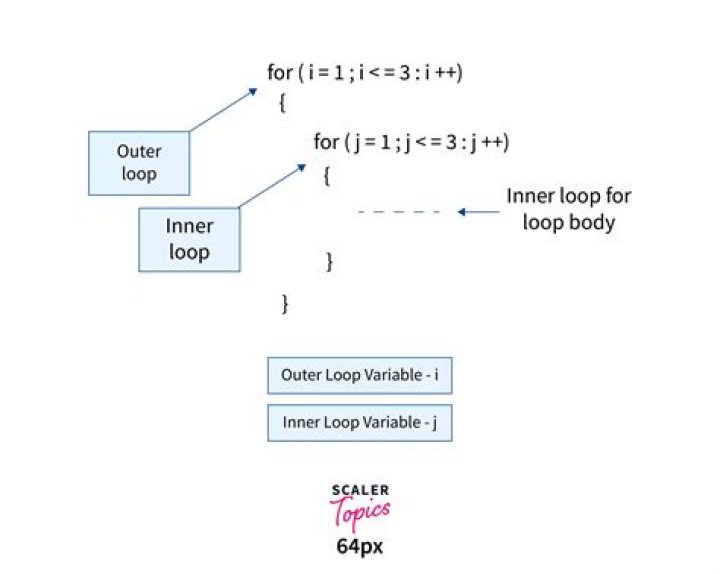 reverse for loop for array countdown