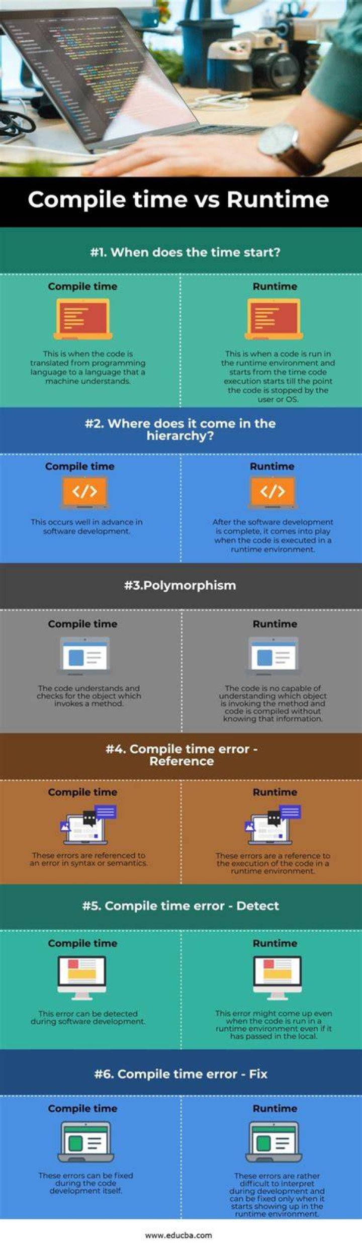 Runtime vs. Compile time