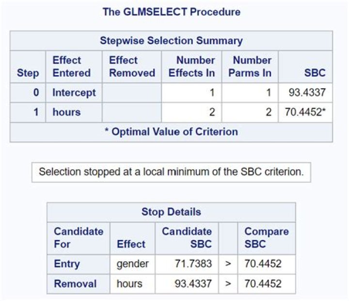 SAS Proc GlmSelect - How to get Parameter Estimates using Cross Validation