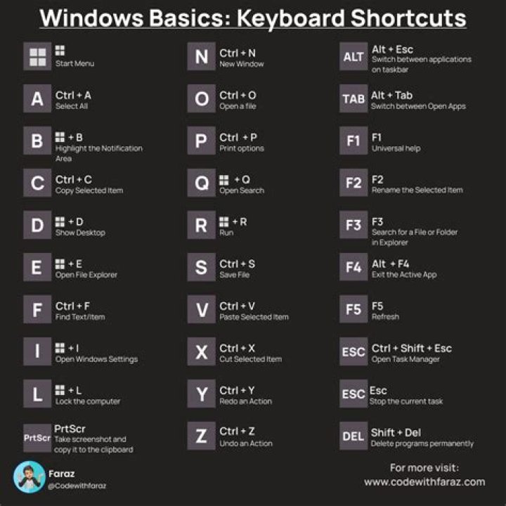 shortcut
