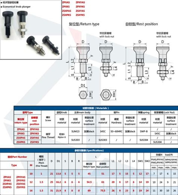 Spring cache, force to set the return type