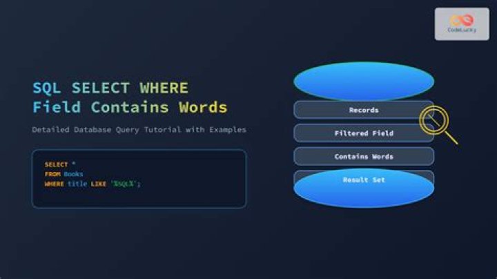 SQL SELECT WHERE field contains words