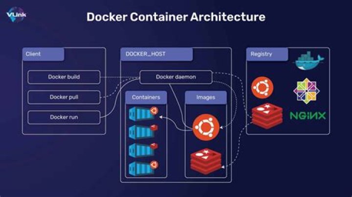 Starting Oracle as a service inside the docker container