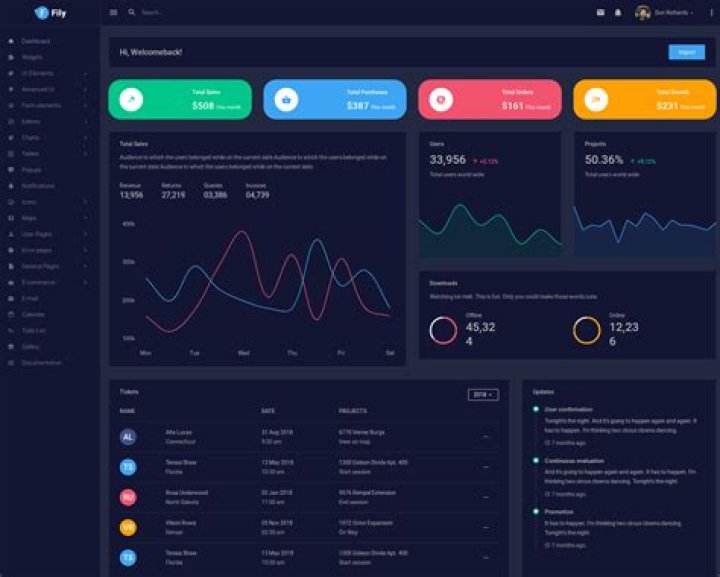 Style dash components with dark-theme bootstrap css
