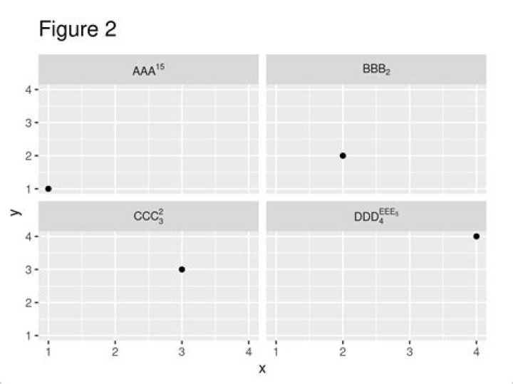 superscript labels