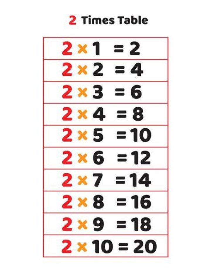 Table 2