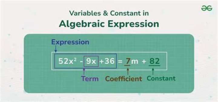 The value of a const variable is or is not usable in a constant expression, depending on the variable type