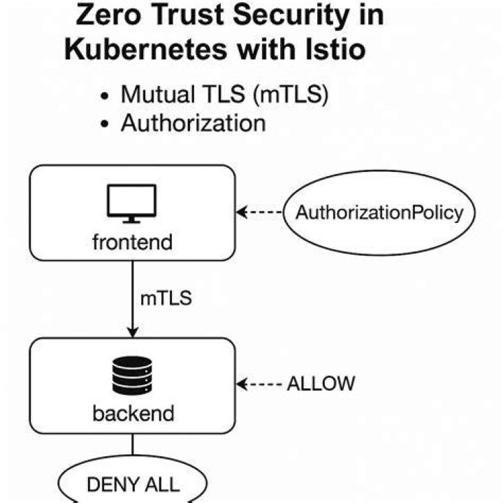 TLS 1.2 with old cert