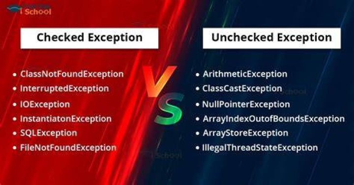 Understanding checked vs unchecked exceptions in Java