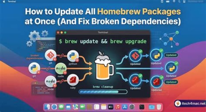 Uninstall / remove a Homebrew package including all its dependencies