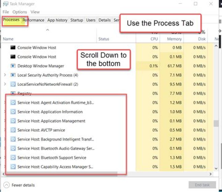 Unnamed process in Task Manager