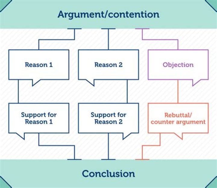 Unused arguments in R