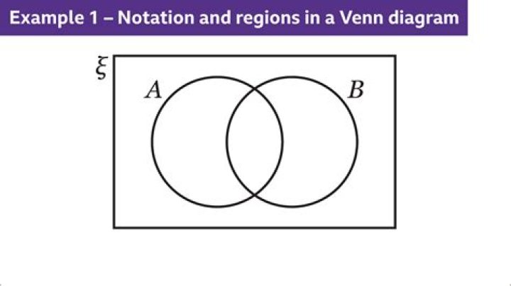 URI/URL Venn Diagram