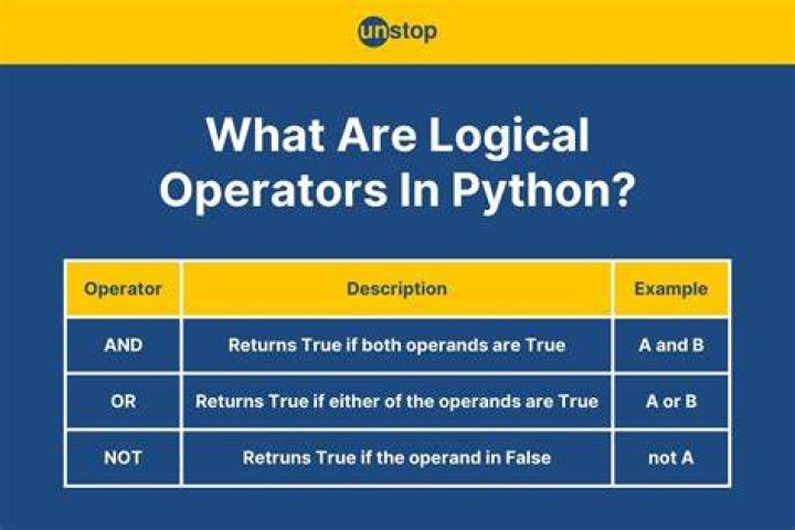 Verilog question mark (?) operator