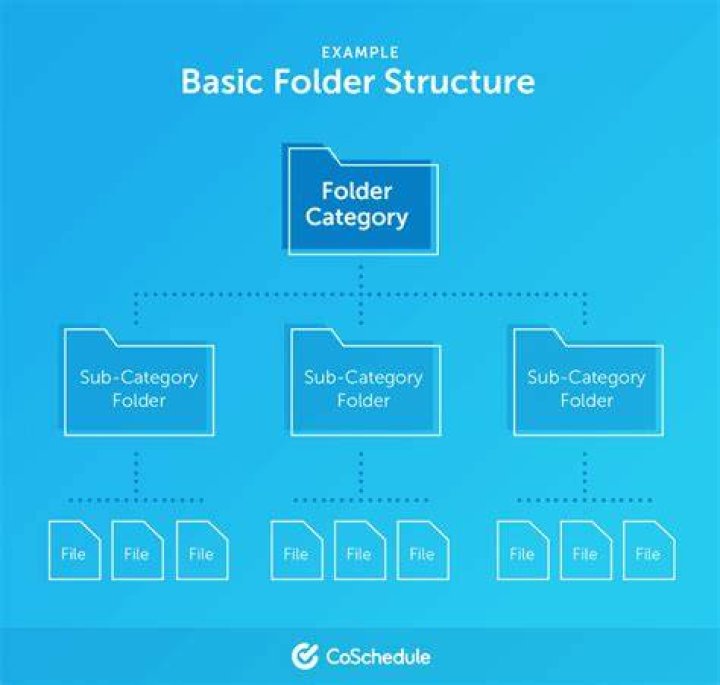 View folder structure